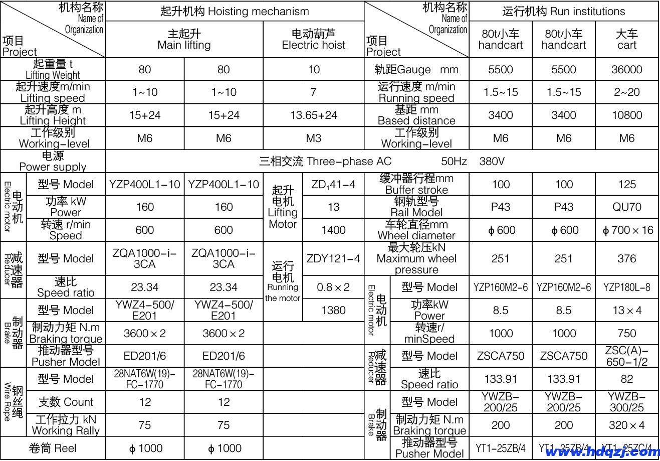 MG型通用門式起重機(jī) MG型通用門式起重機(jī)