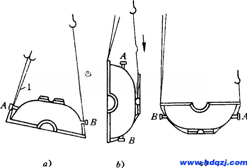 操作天車(chē)行車(chē)進(jìn)行空中翻轉(zhuǎn)物件的操作技巧 操作天車(chē)行車(chē)進(jìn)行空中翻轉(zhuǎn)物件的操作技巧